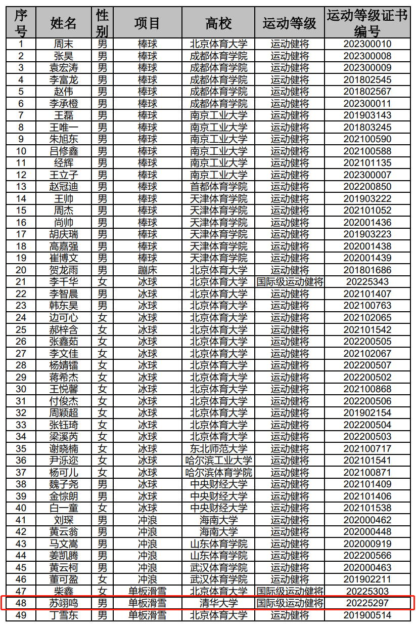 郑钦文2002年出生于湖北省十堰市今年郑钦文一度闯入世界排名前20止步