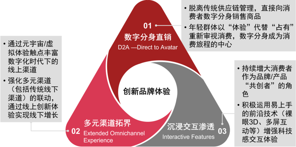 后疫情时代，消费品企业如何更好拥抱元宇宙