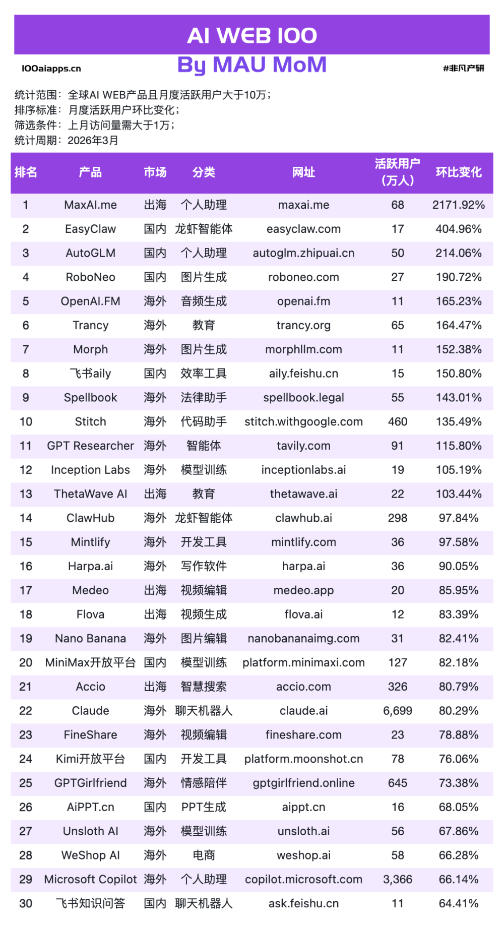 OpenClaw超过Manus之后，AI应用真正的变化才刚开始 · 原文图片 6