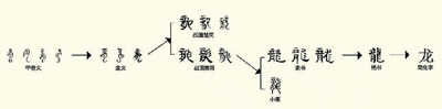 龍年說龍(文化隻眼)_騰訊新聞