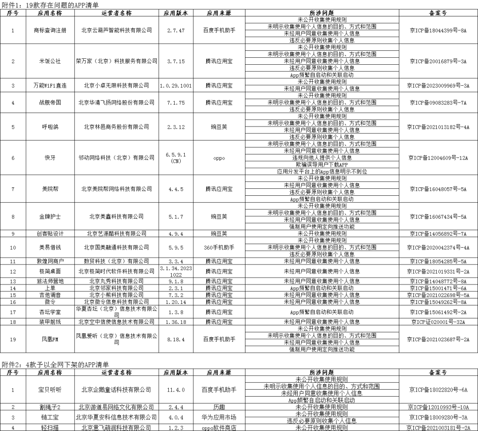 涉及违规收集个人信息等问题，23款问题APP被通报