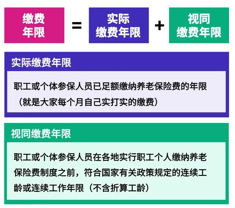 领养老金要缴3%个税？起征点5000元/月？解答来了！这样查询已缴账户总额_腾讯新闻
