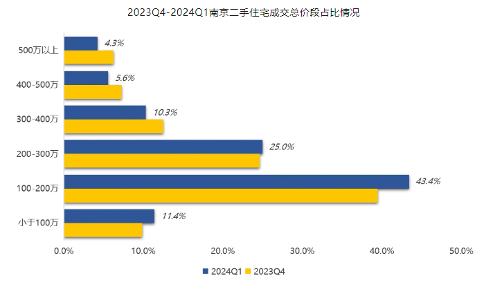 南京二手房价,真香了_腾讯新闻