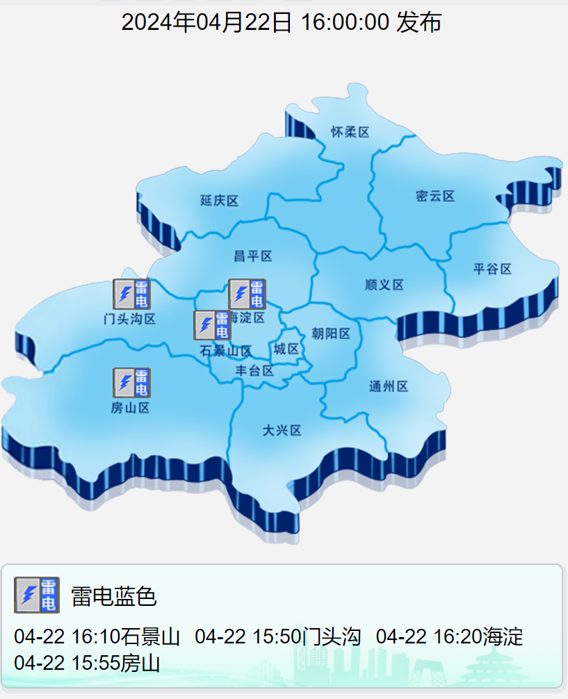 北京门头沟的今日天气预报