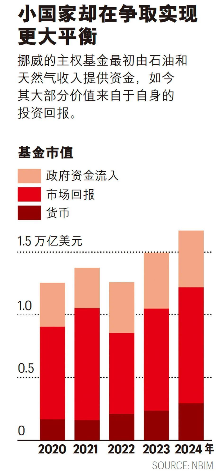 全球最大主权基金管理者如何推动改善商业格局？-腾讯新闻