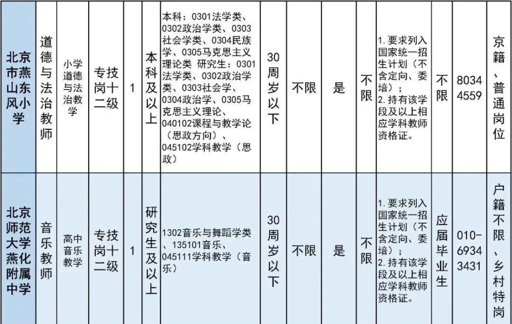 太疯狂了（六级成绩查询身份证号）六级成绩查询身份证号入口陕西 第10张