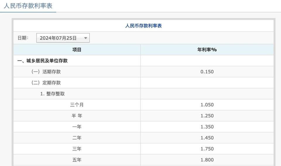 存款利率迈入“1”时代后如何理财？专家建议：多元配置_腾讯新闻