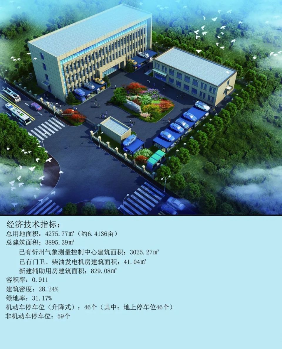 忻州:最新用地规划!