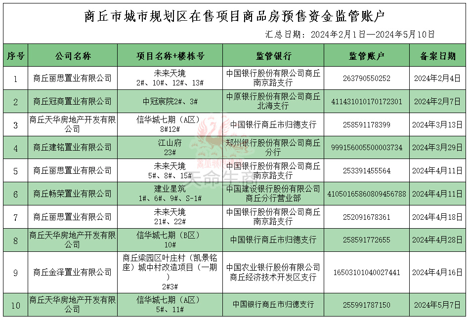 基金账户羁系
（基金账户羁系
对连锁药房的影响）《基金相关账户》