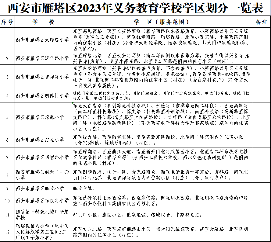 淮安学区房划分分布图图片