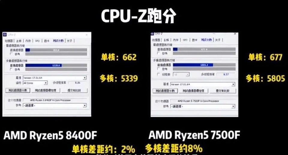 无脑入手还是理性购买,amd r7 8700f和r5 8400f无核显版性能解析_腾讯