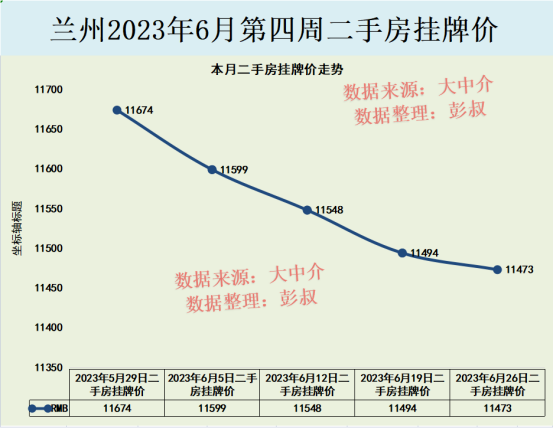 兰州人口_划定甘肃5大城市:兰州第1,天水第2,平凉第5,庆阳落选(2)