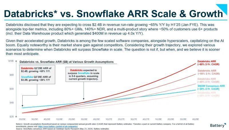 Databricks CEO告诉投资者今年ARR目标24亿美元，或于11月IPO_腾讯新闻
