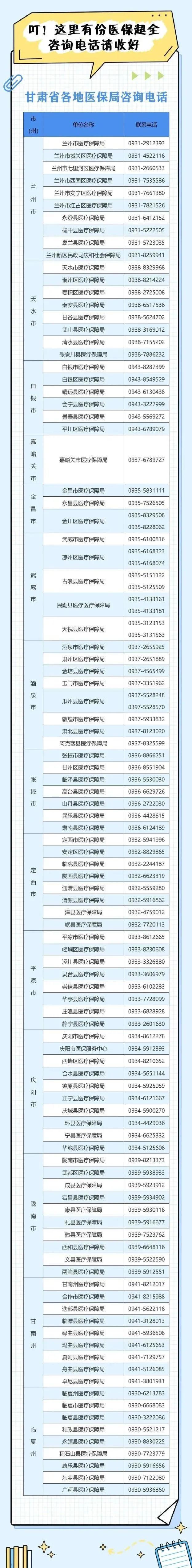 来源:国家医保局 凤凰网甘肃编辑:崇信县融媒体中心/关惠文编审:崇信