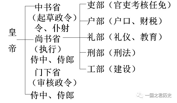 如何评价隋文帝杨坚？有功有过，隋朝的兴盛与他有关灭亡他有责任_腾讯新闻