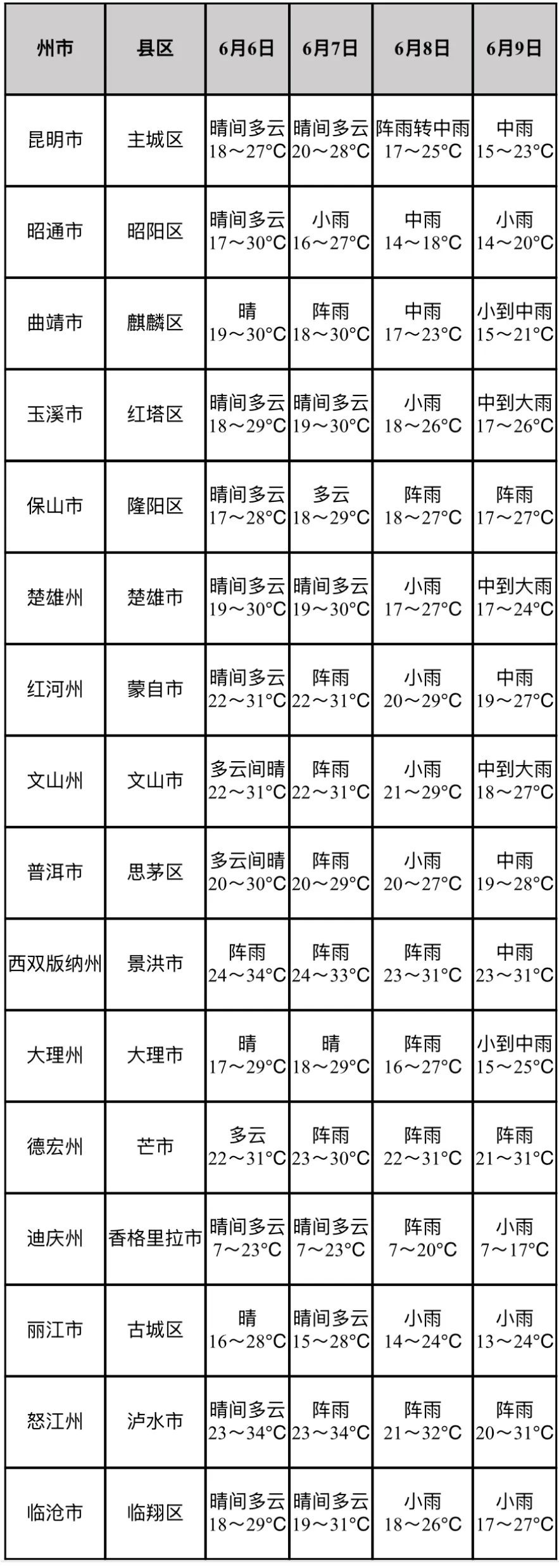 云南十五日天气今日情况