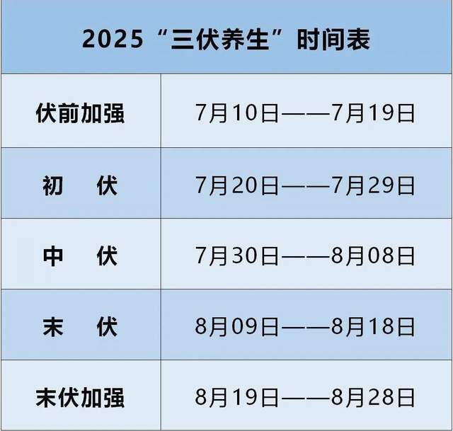 后背发凉、腰酸腿痛？老祖宗的暖身祛湿法宝了解一下