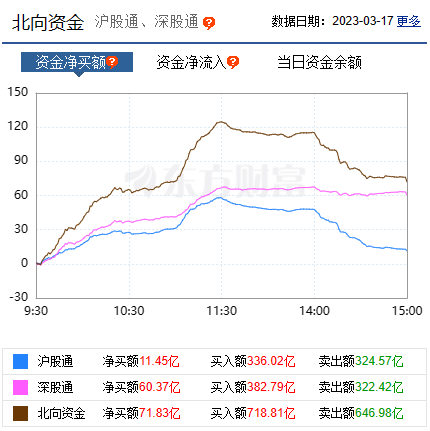 「消费报复性复苏？基建与地产股引领市场反弹，人工智能与半导体板块强势崛起」