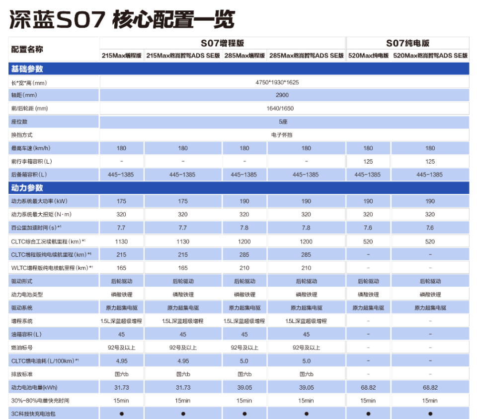 2007款思域详细配置表图片