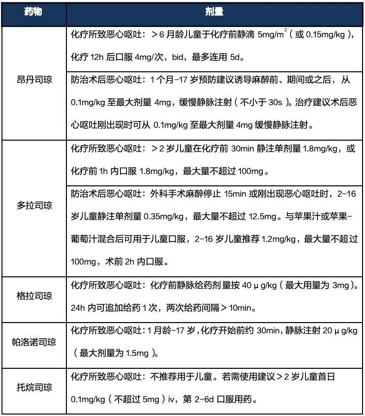 如昂丹司琼,多拉司琼,格拉司琼,帕洛诺司琼,托烷司琼,可止吐,可用于