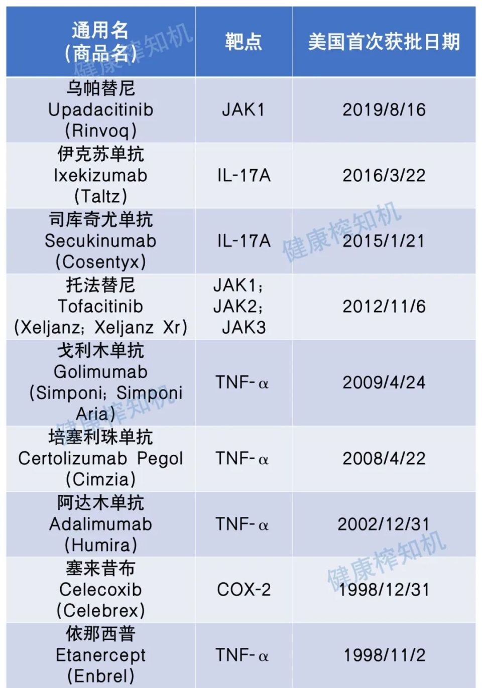 总是腰疼,不一定是腰椎间盘突出,还可能是这种疾病!