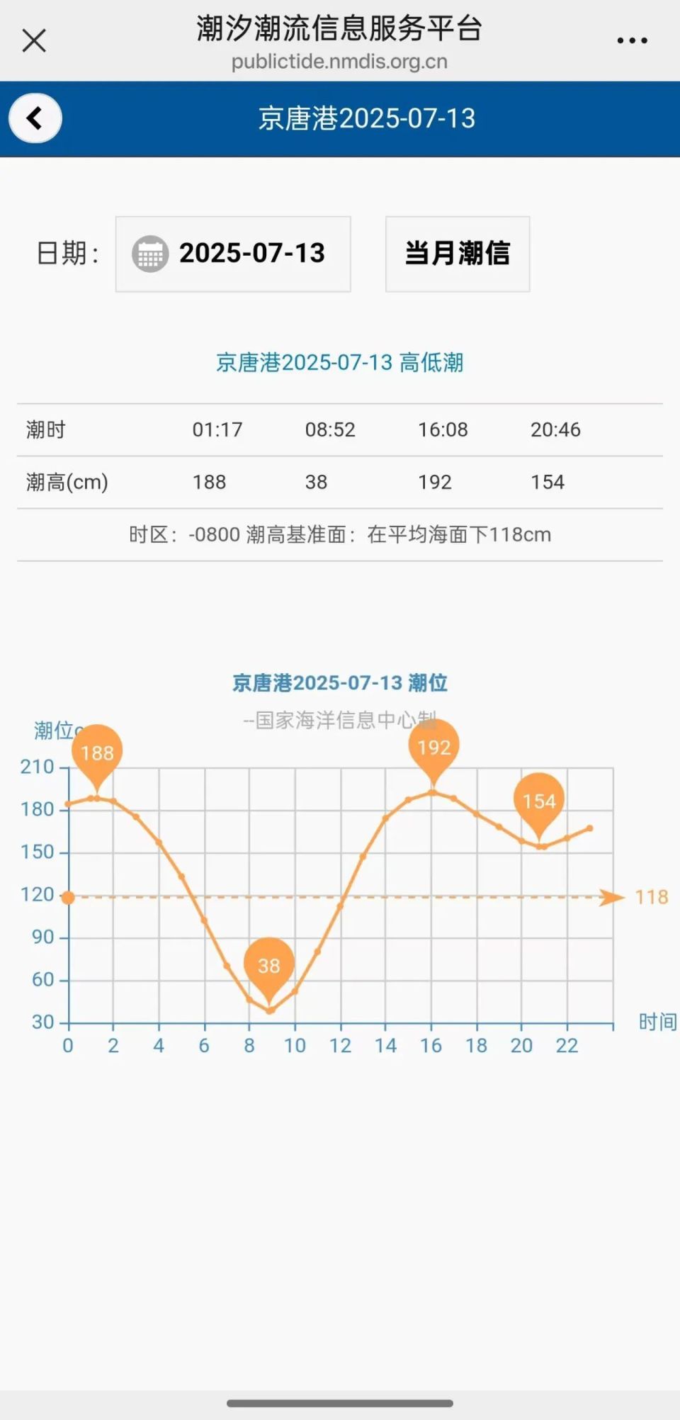 13)曹妃甸/京唐港潮汐表