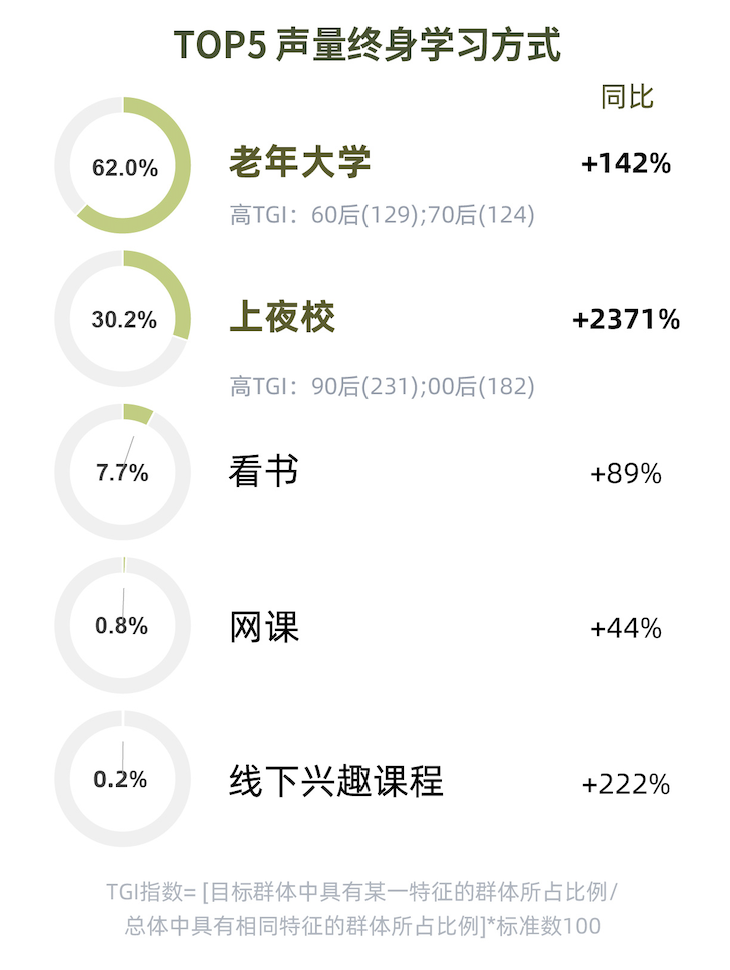 搞钱、去班味、终身学习等6大热议话题解析2024新趋势  第39张