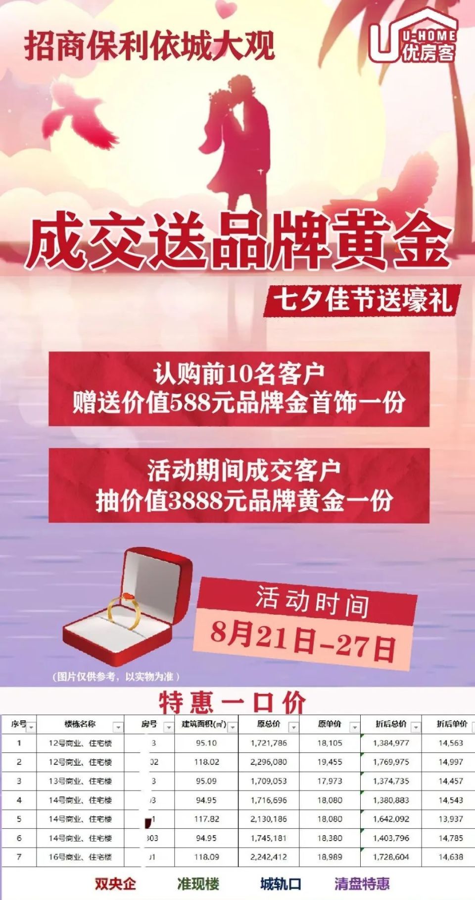 深圳珠海5折促销？东莞这些楼盘大幅降价自救_腾讯新闻
