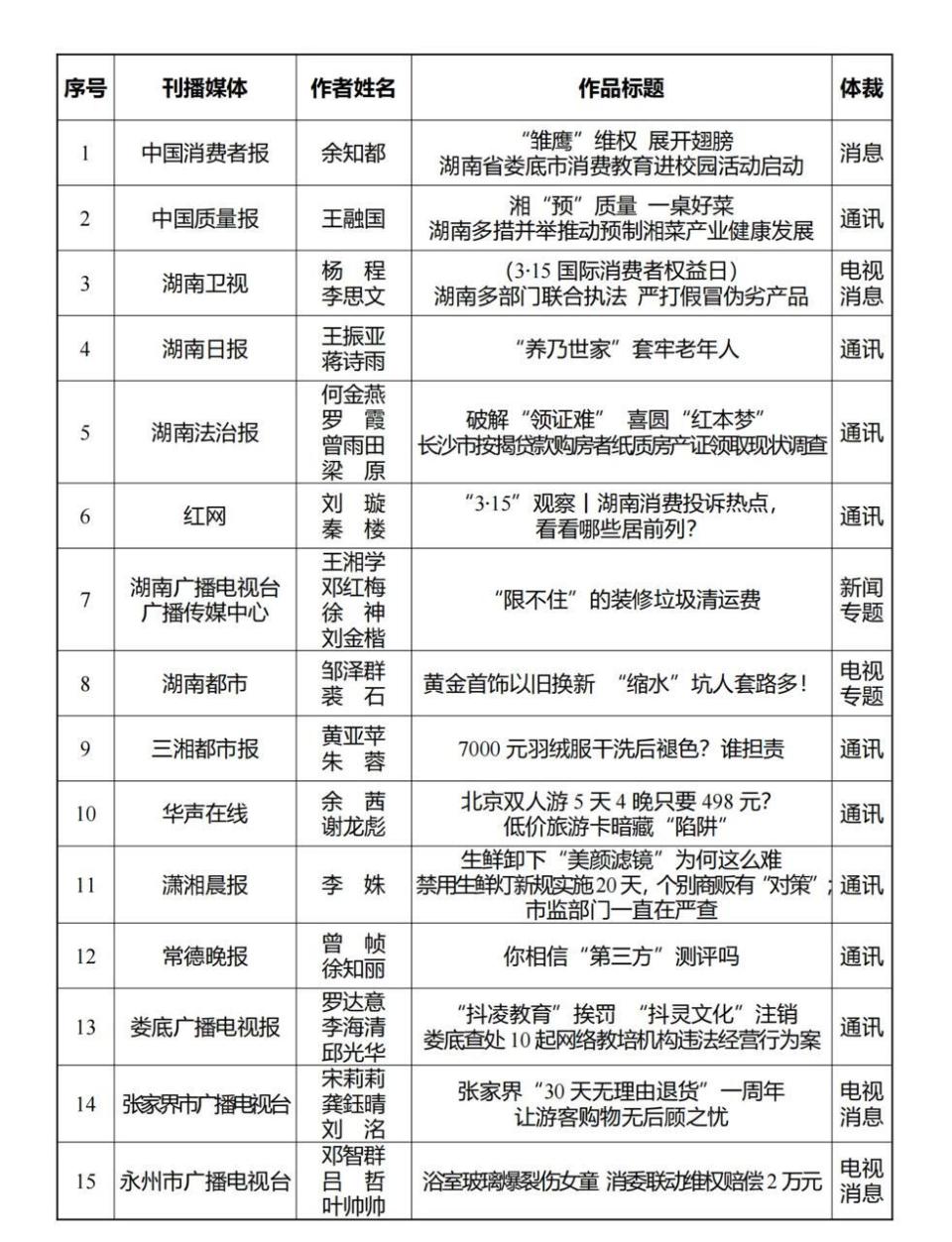 潇湘晨报报道获评2023年度"湖南省消费维权好新闻"