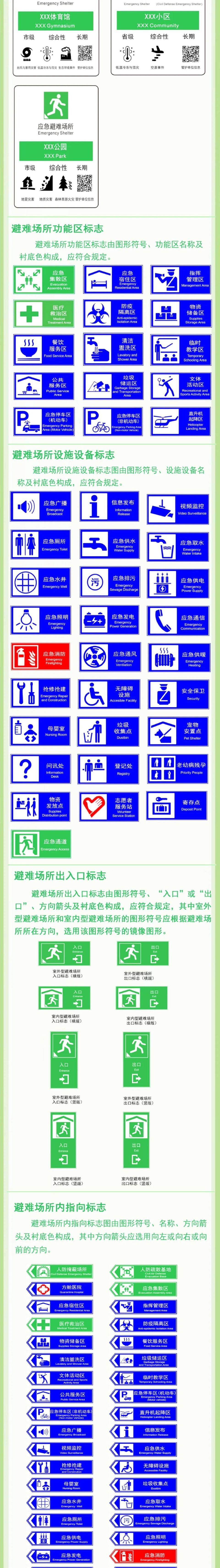 一图读懂《应急避难场所 标志》