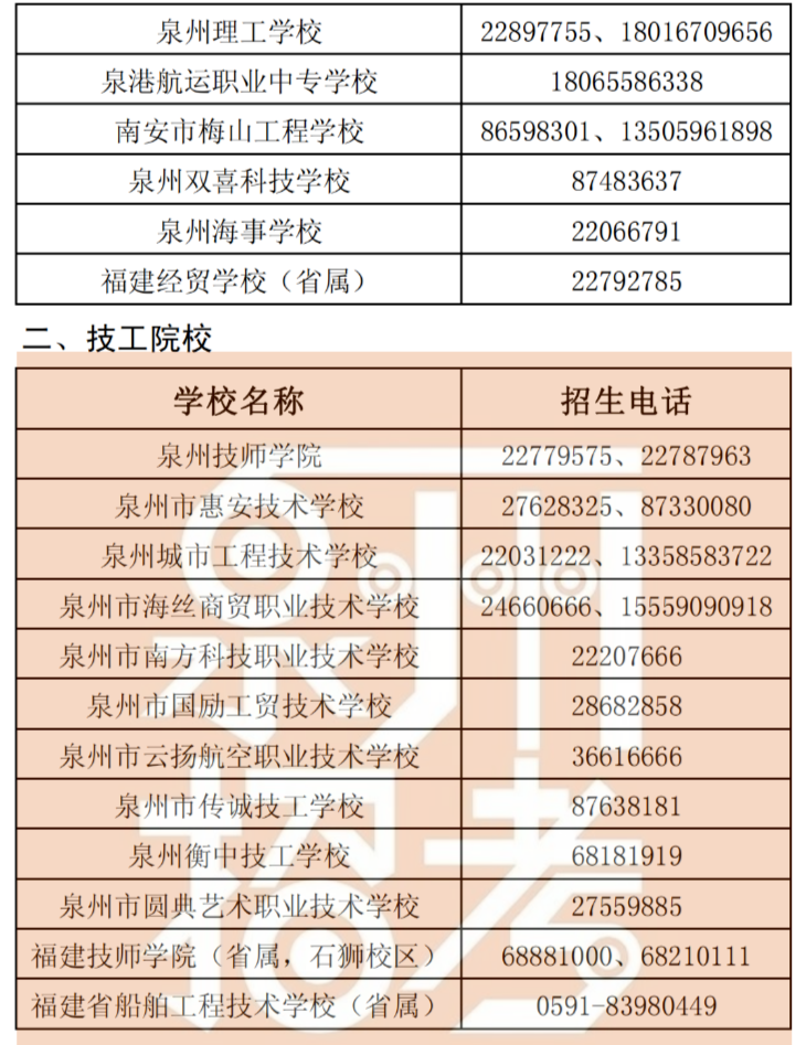 泉州这些学校剩余计划数公布!