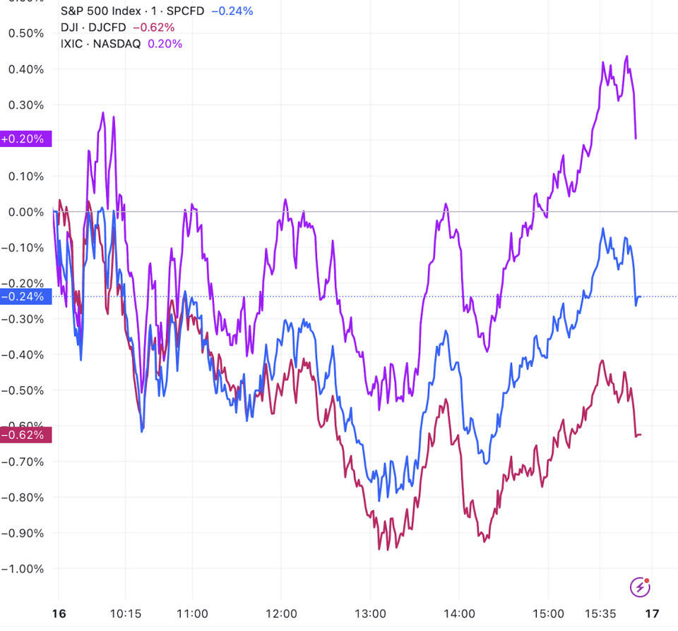 美股收盘：三大指数涨跌不一特斯拉创历史新高-腾讯新闻