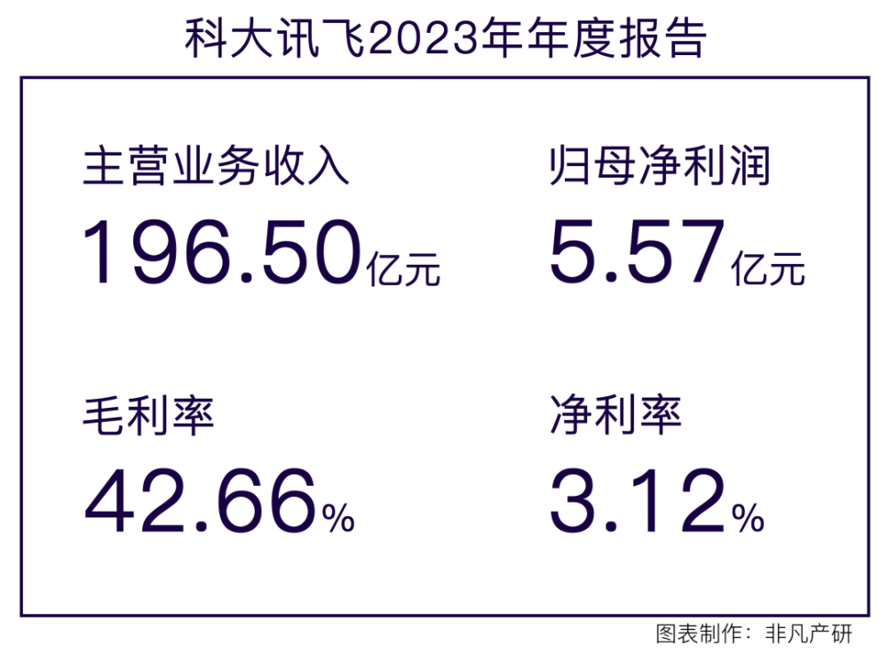 财报分析 | 科大讯飞：AI驱动增长与创新生态建设 · 原文图片 1