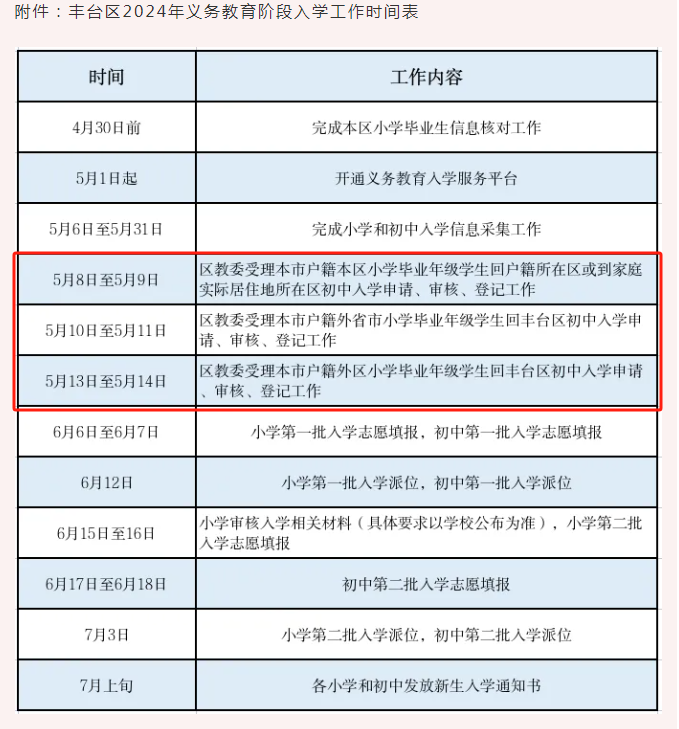 昌平区初中招生划片图图片