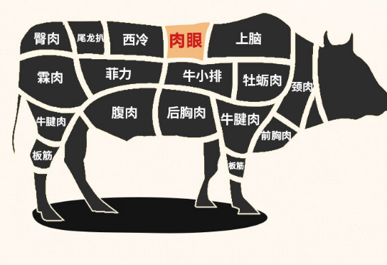 是嫌自己不够胖么?