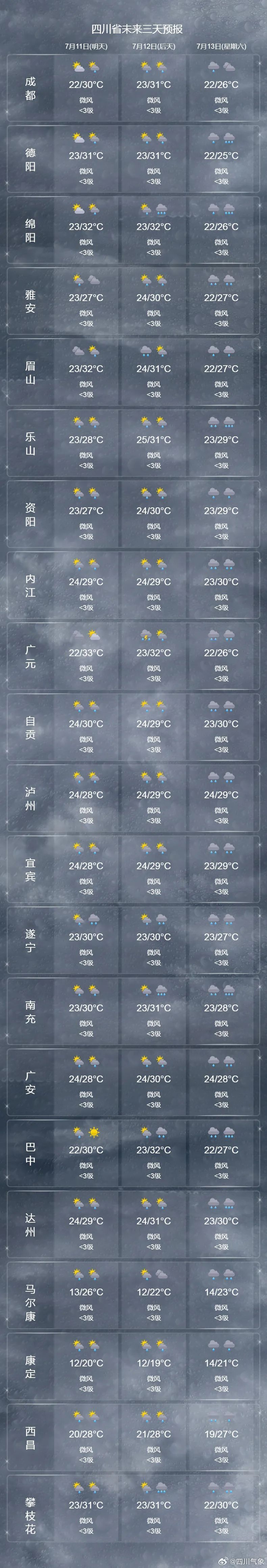十月中旬天气