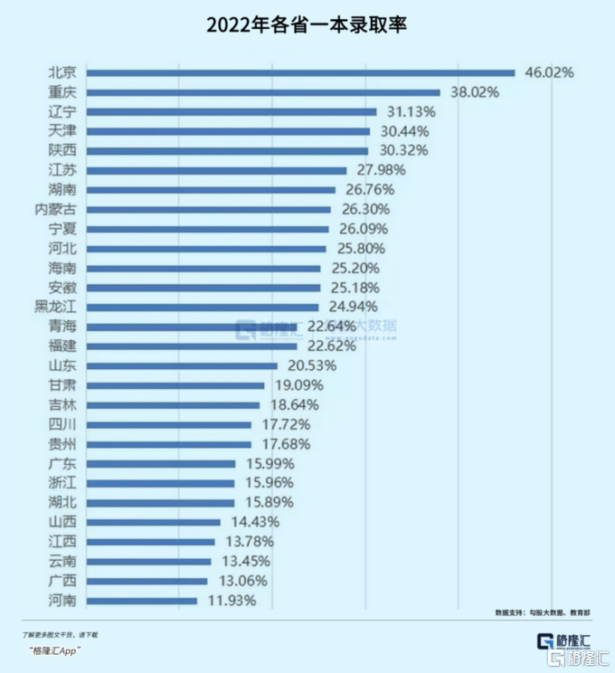 各省分数差距高考线大吗_各省分数差距高考线大不大_河北高考成绩什么时候出来