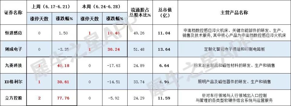 低位反轉(zhuǎn)的跡象？北交寒冬里接力30cm的火苗們！