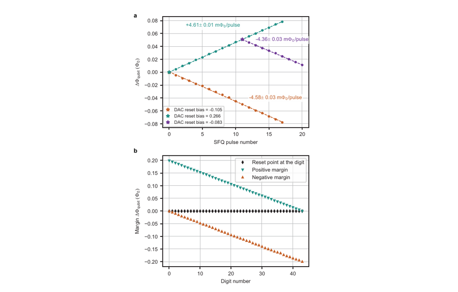 从粤港澳量子科学中心再起航：邓纯青团队量子控制架构，直指百万比特扩展！_腾讯新闻