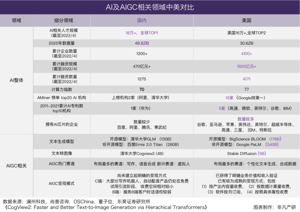 行业洞察 | 全球风险投资遇冷，AIGC赛道能否一枝独秀？ · 原文图片 12