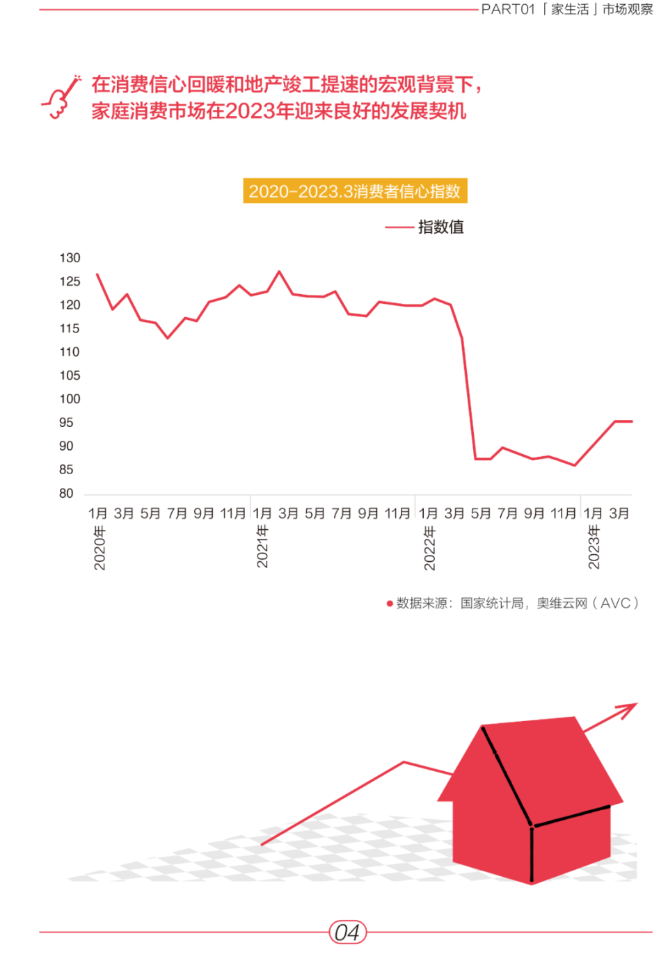 AVC&小红书：《2023“家”生活趋势报告》_腾讯新闻
