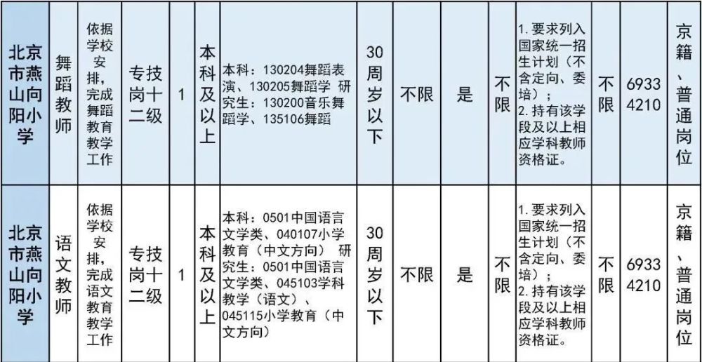 太疯狂了（六级成绩查询身份证号）六级成绩查询身份证号入口陕西 第25张