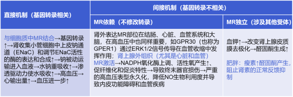 abpm血压怎么看全球高血压用药史转折点：40年首个新靶点药物III期成功_https://www.jmylbn.com_新闻资讯_第19张