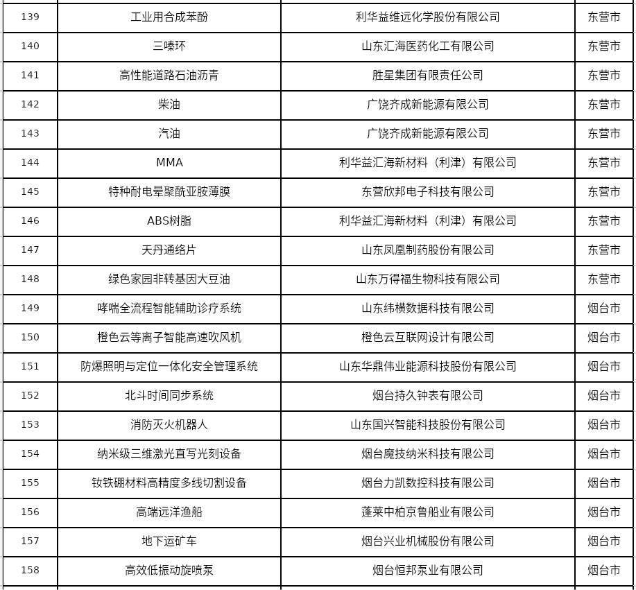 2025年“山东制造 鲁链优品”名单发布 508项产品上榜_腾讯新闻