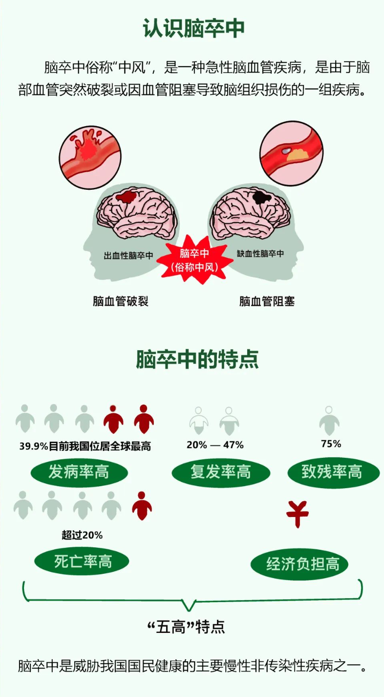 家人发生脑卒中,救护车来之前和患者到达医院后,我能做什么?