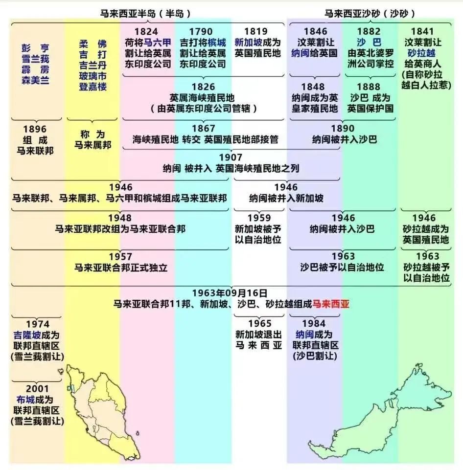 沙巴人口图片