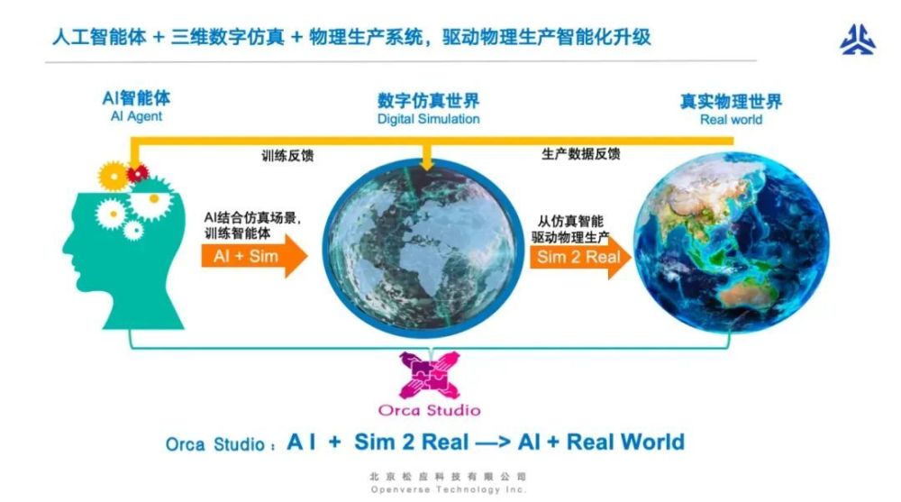 非凡访谈｜松应科技CEO：对标英伟达，打造国内唯一“物理AI”训练平台 · 原文图片 7