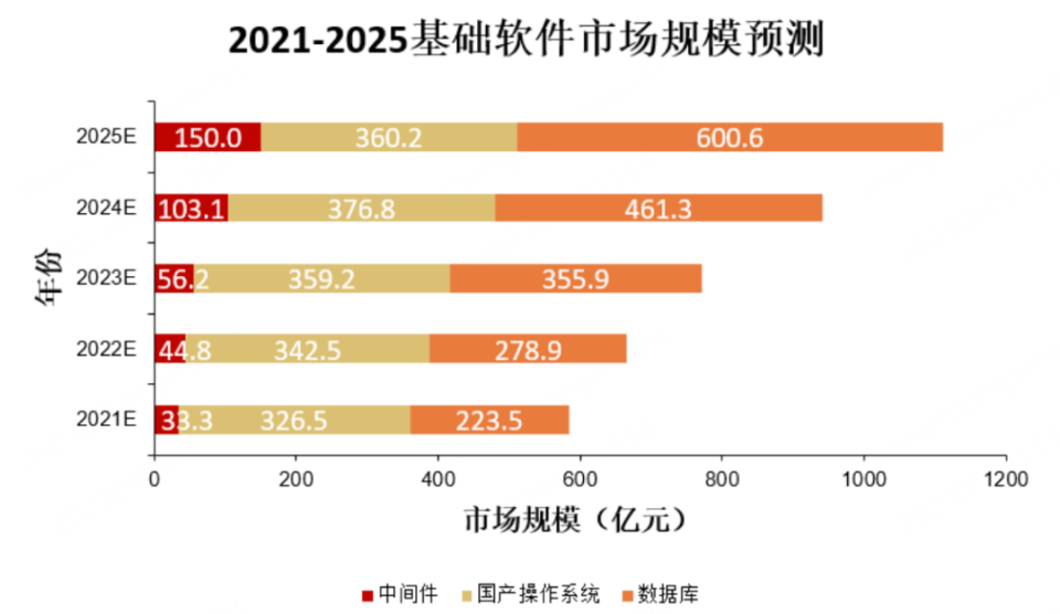 ptc针是什么针国产数据库，不只华为_https://www.jmylbn.com_新闻资讯_第10张