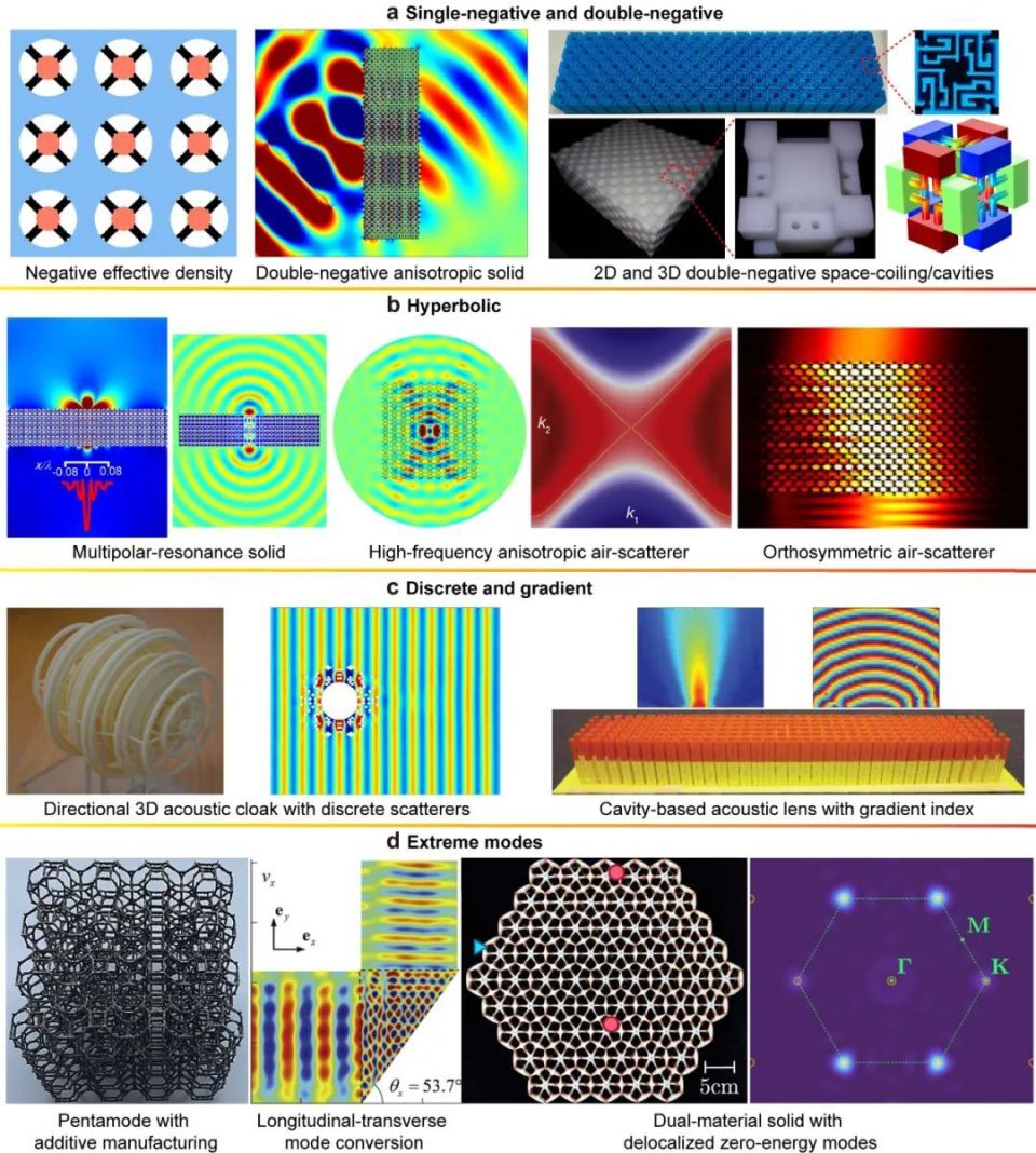 北理工天大罗文大学Materials Today综述：声子超构材料逆向设计-腾讯新闻