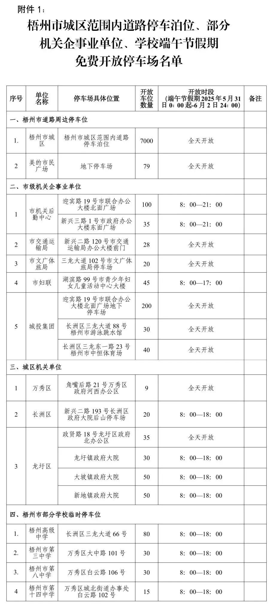 端午节免费开放梧州市城区道路停车位、部分机关企事业单位、学校停车场的公告_腾讯新闻